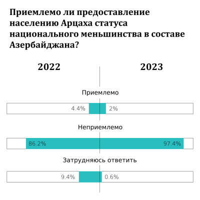 По результатам последнего исследования 